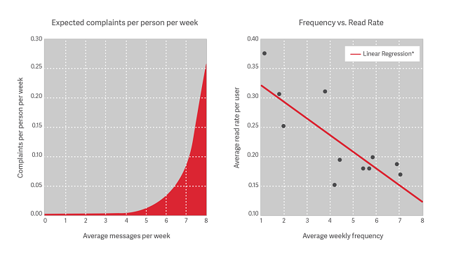 returnpath-emai-frequencyl.png