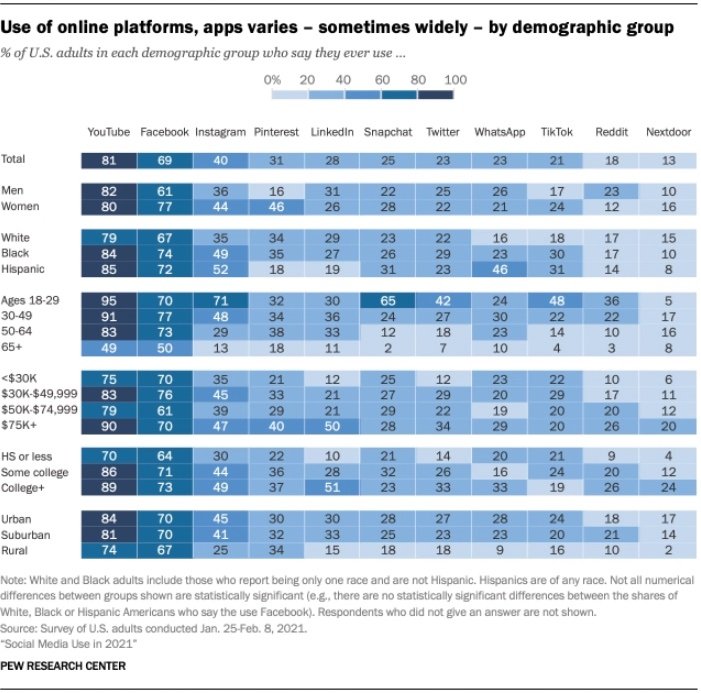 DEMOGRAPHIC data of users on social media apps.jpg