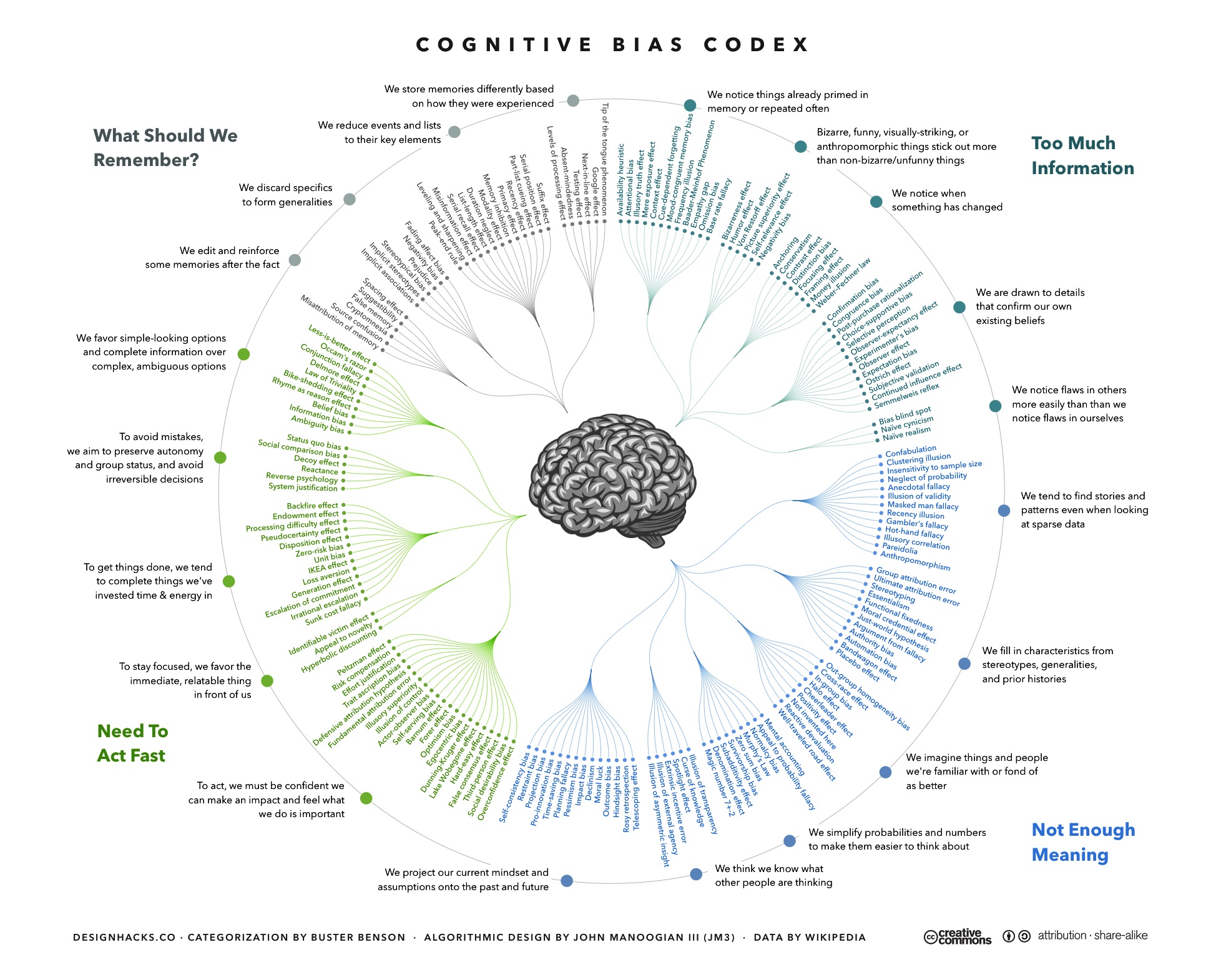 The-Cognitive-Bias-Codex.jpg